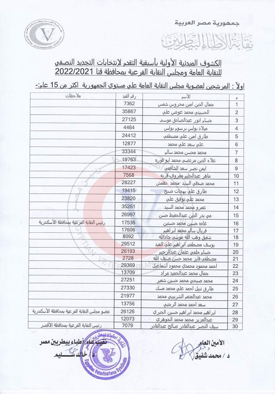 كشوف المرشحين لانتخابات البيطريين