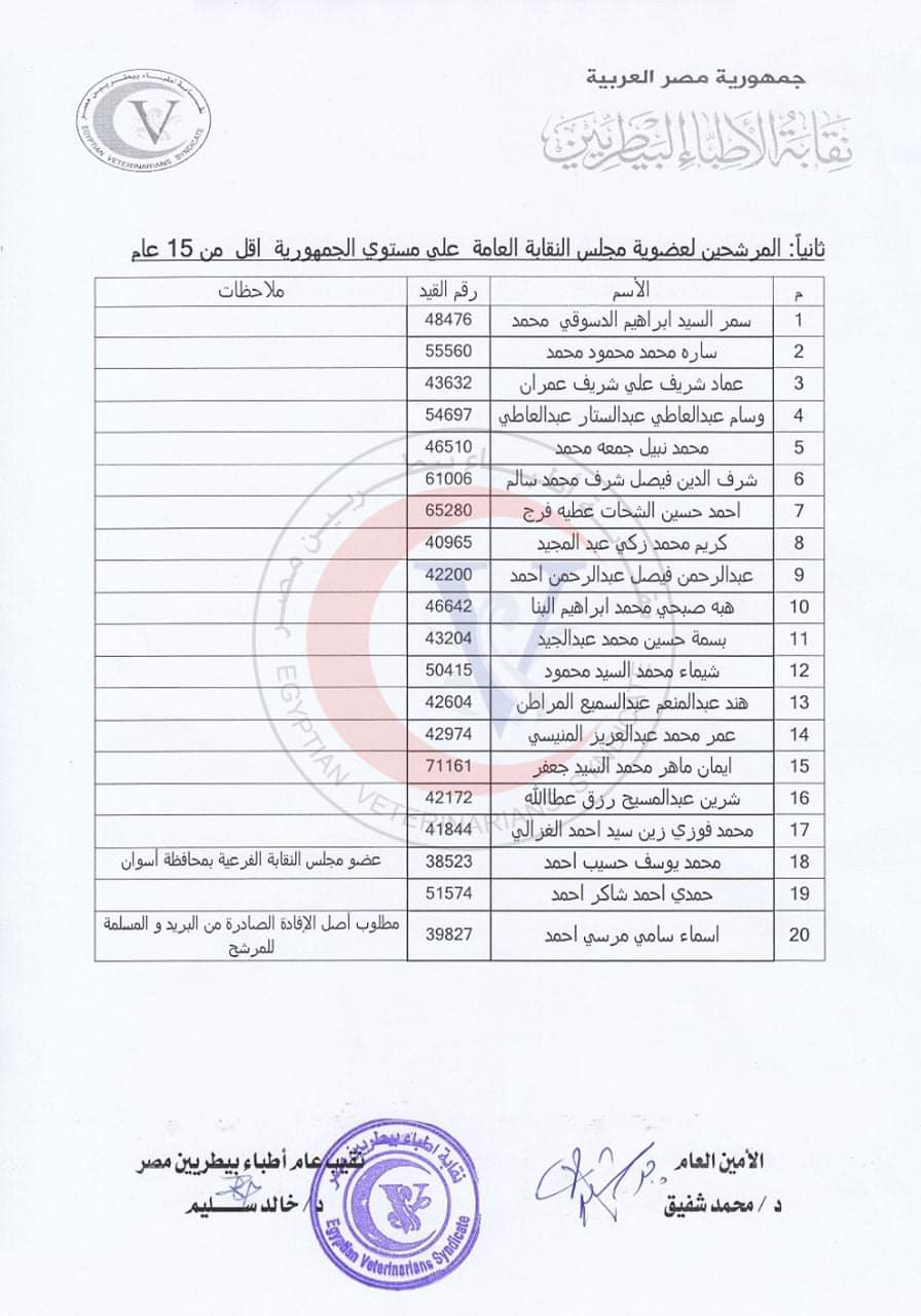 كشوف المرشحين لانتخابات البيطريين