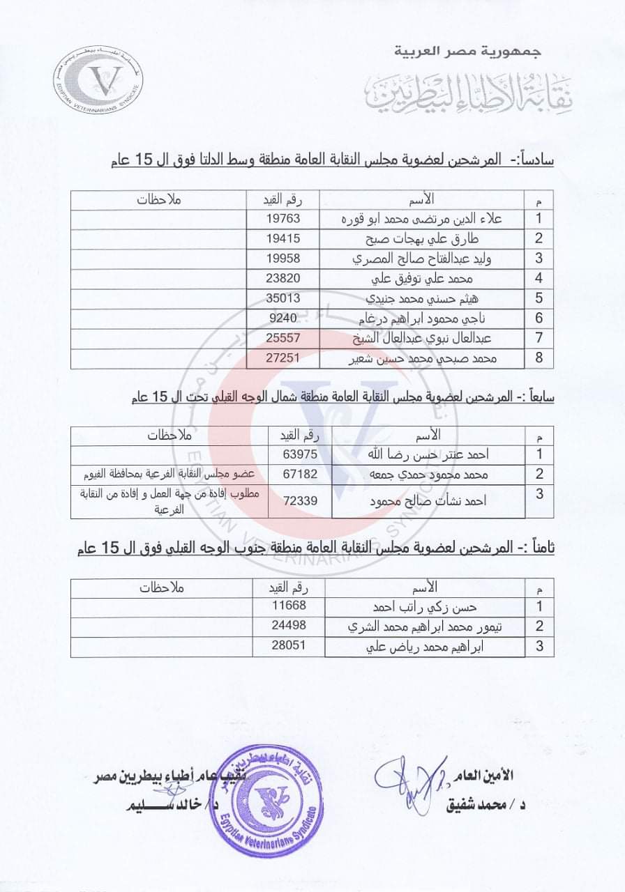 كشوف المرشحين لانتخابات البيطريين