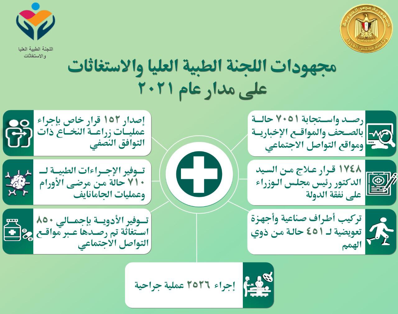 الاستغاثات الطبية