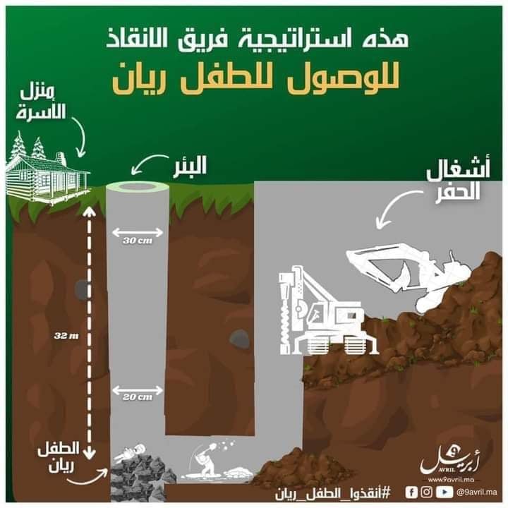 الطفل ريان العالق في البئر (2)