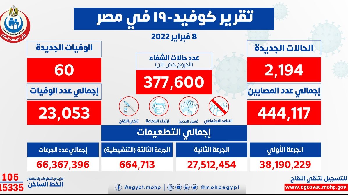 تقرير كوفيد19 في مصر