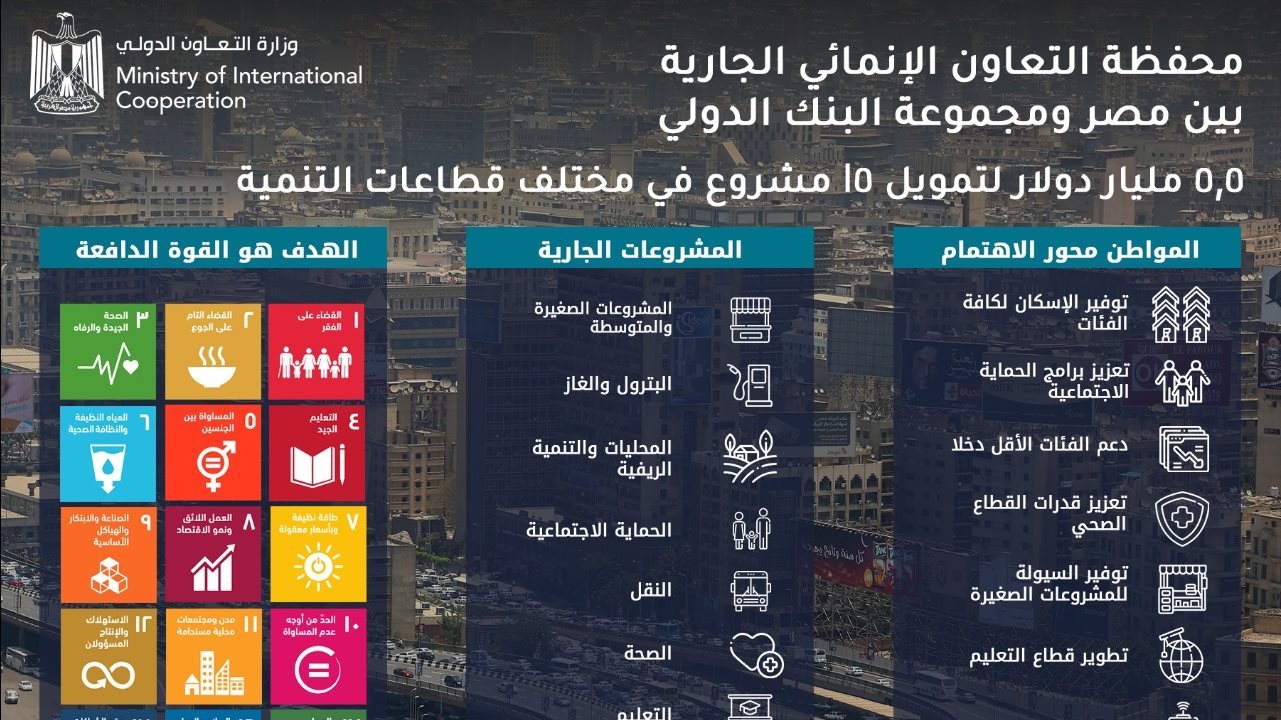 مرصد الاقتصاد المصري