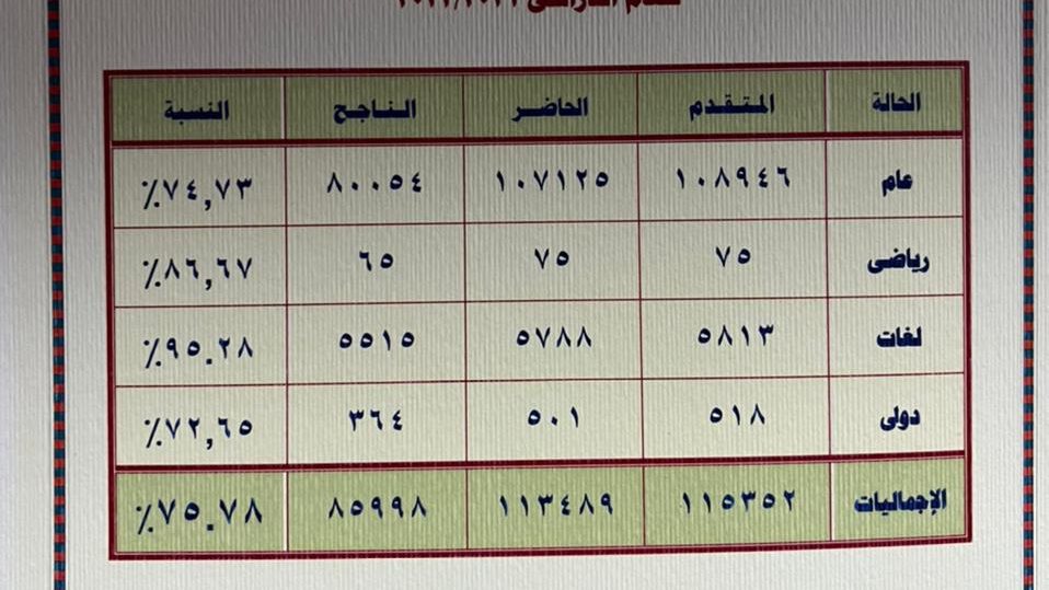 الشهادة الاعدادية بالقليوبية