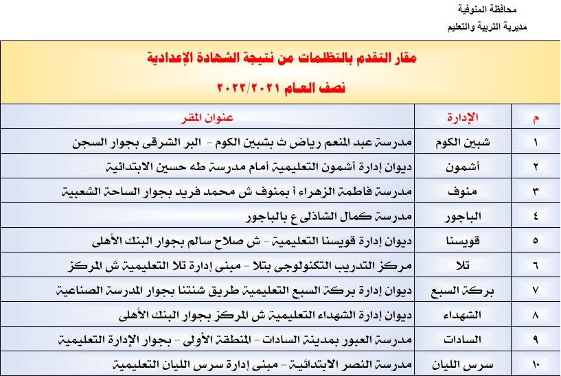مقرات تلقي طلبات التظلم