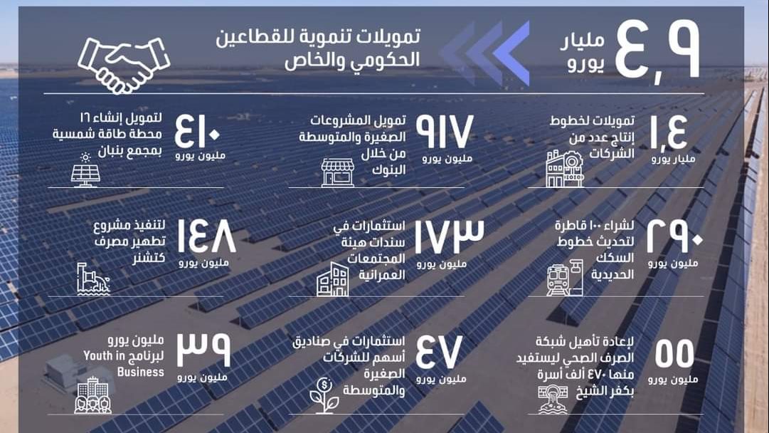 البنك لأوروبي لإعادة الإعمار