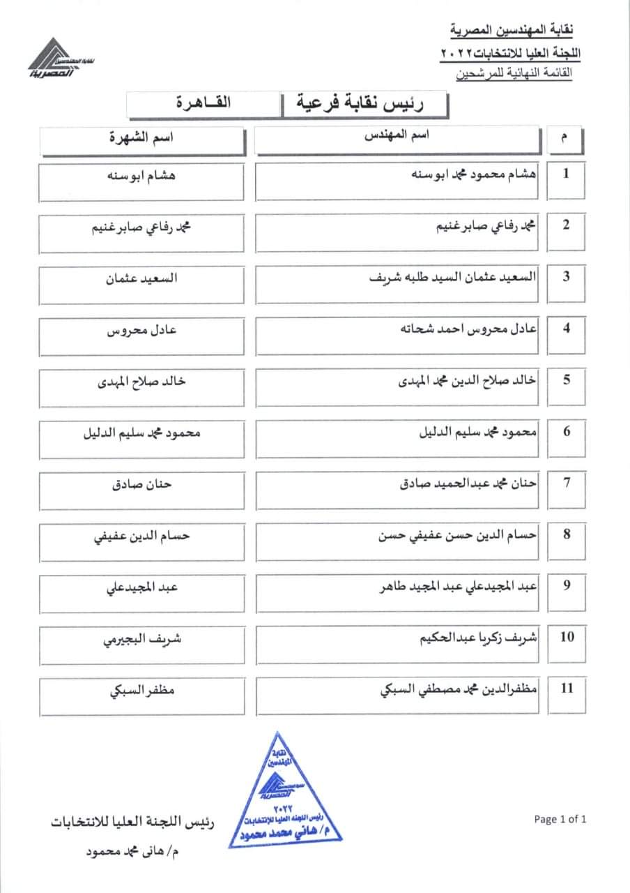 المرشحون للفرعيات 