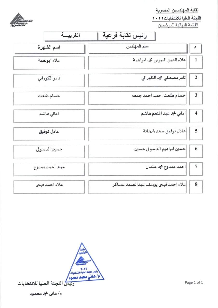 المرشحون للفرعيات