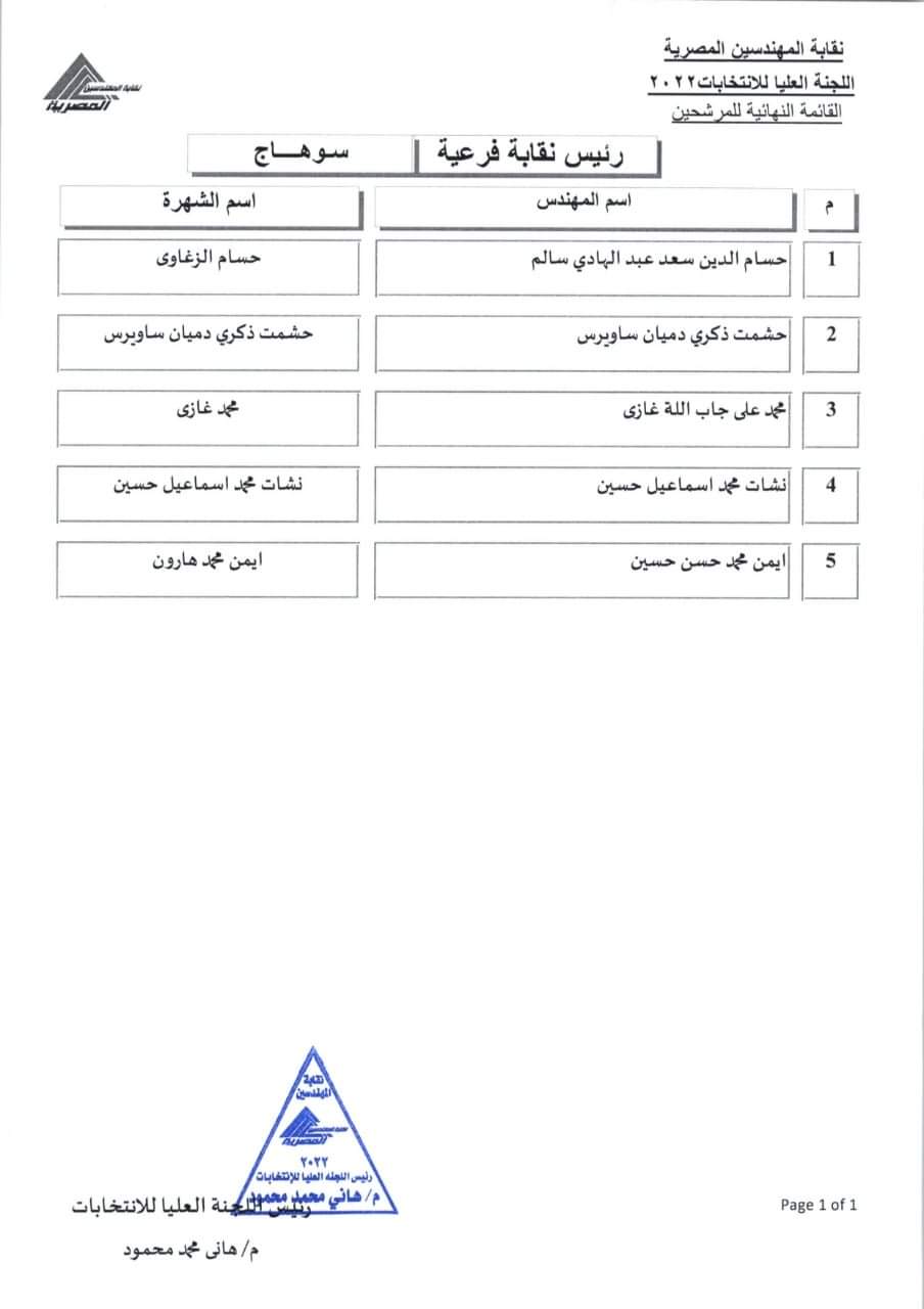 المرشحون للفرعيات