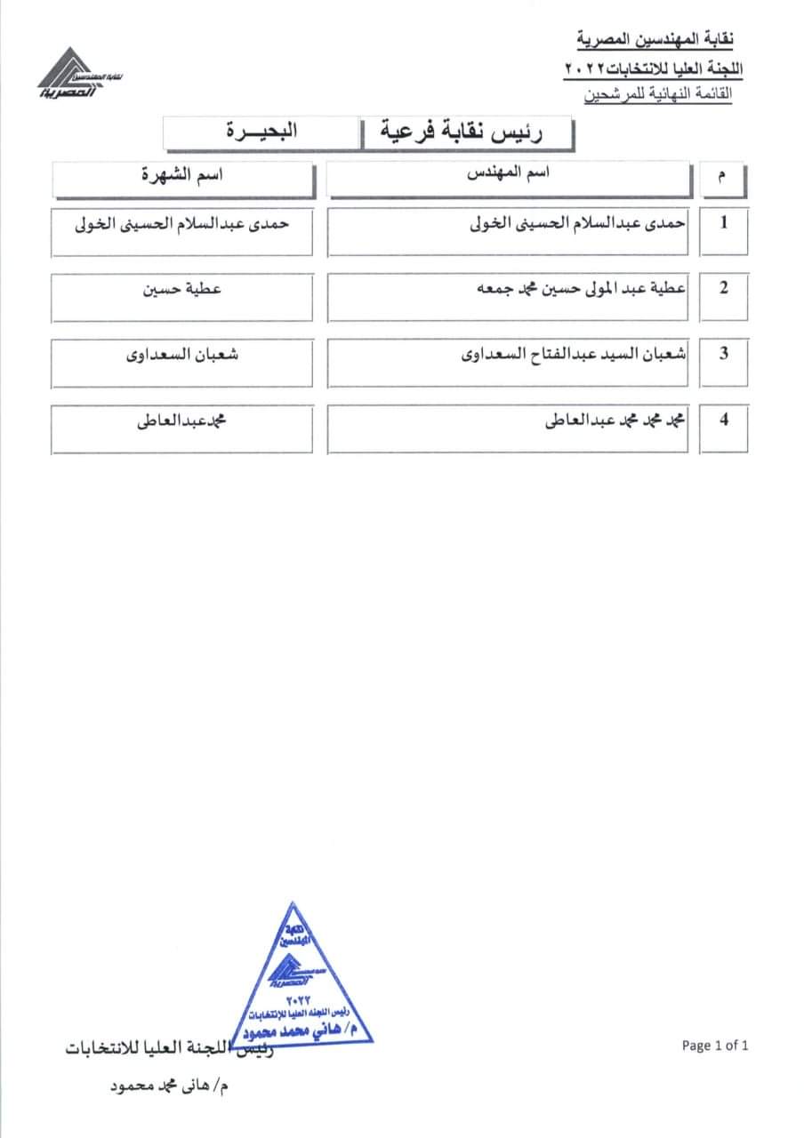 المرشحون للفرعيات