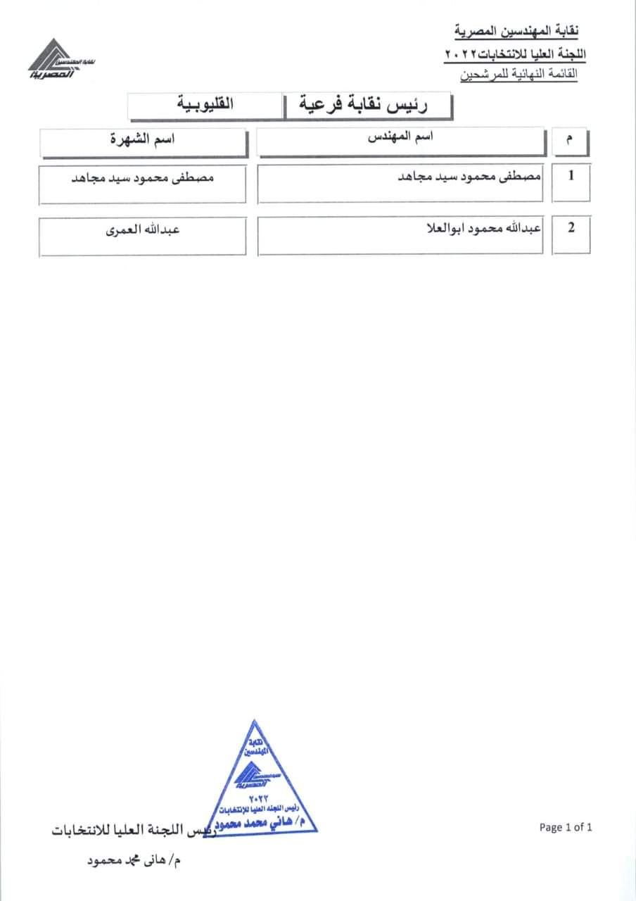 المرشحون للفرعيات