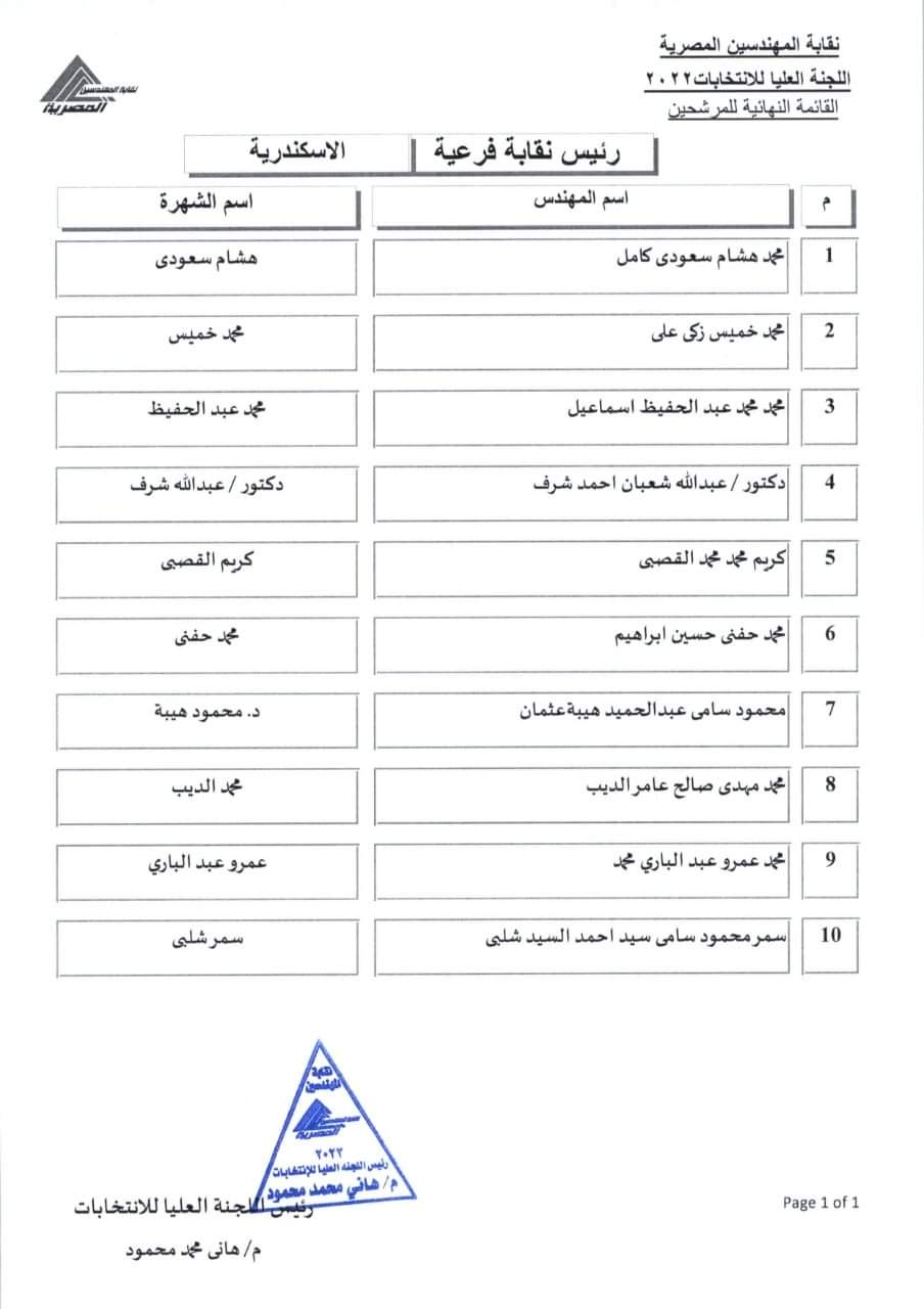 المرشحون للفرعيات
