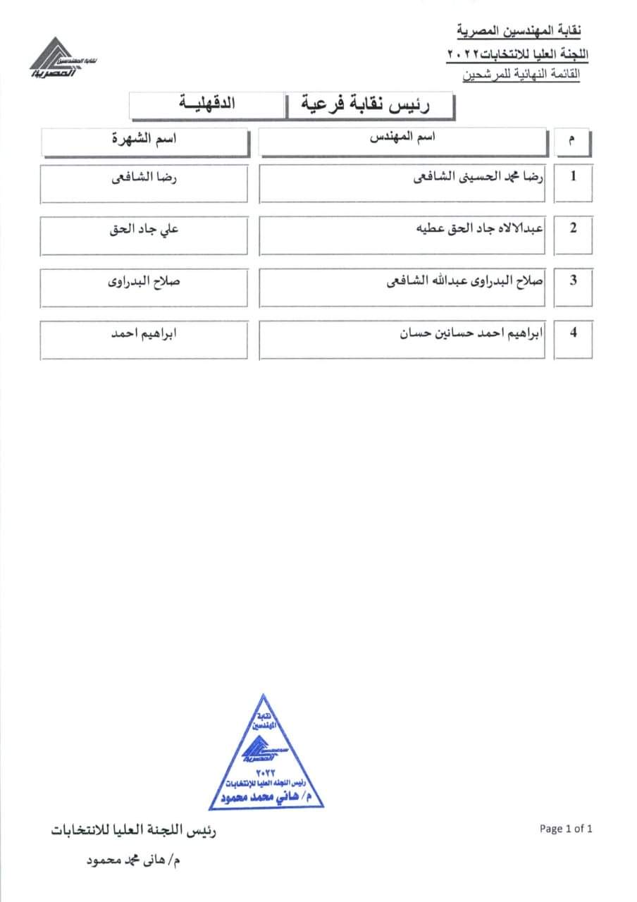 المرشحون للفرعيات