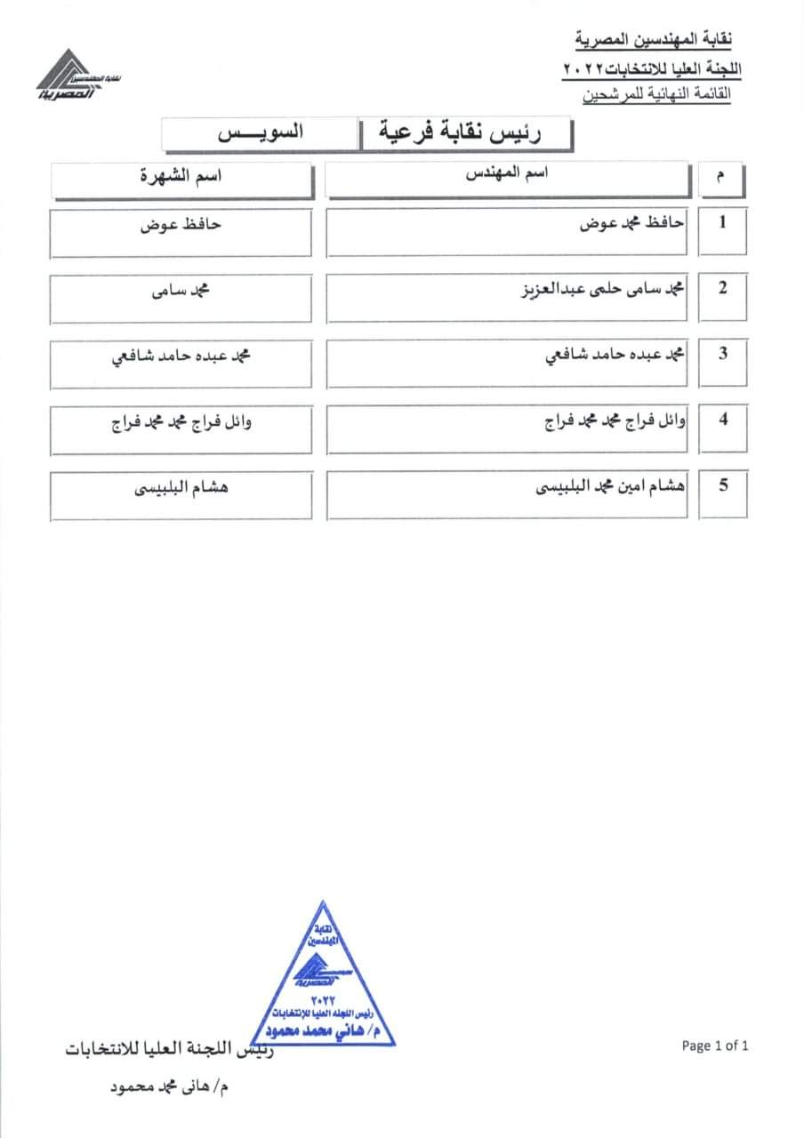 المرشحون للفرعيات