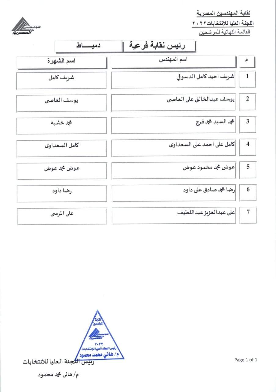 المرشحون للفرعيات