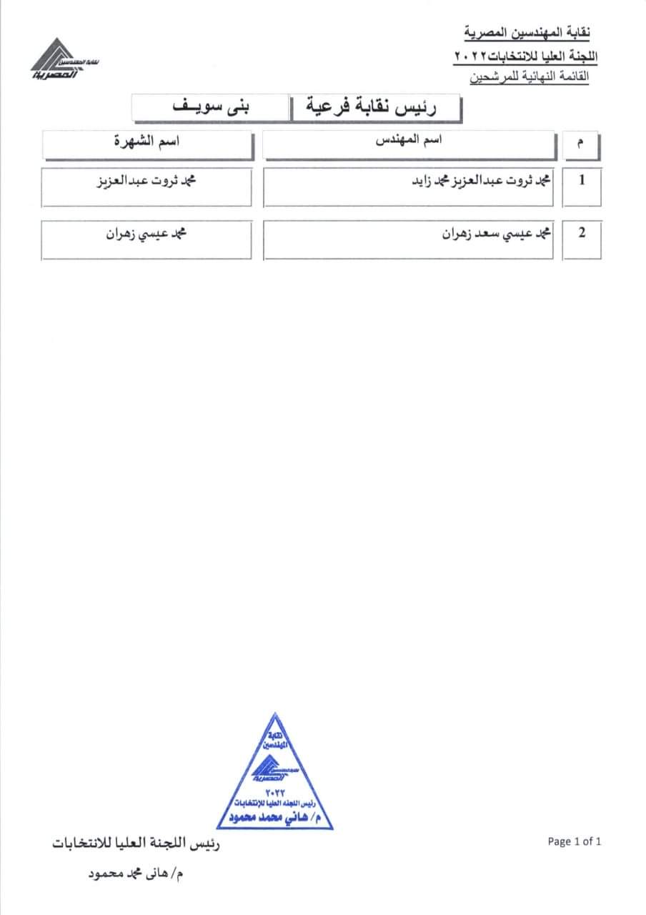 المرشحون للفرعيات