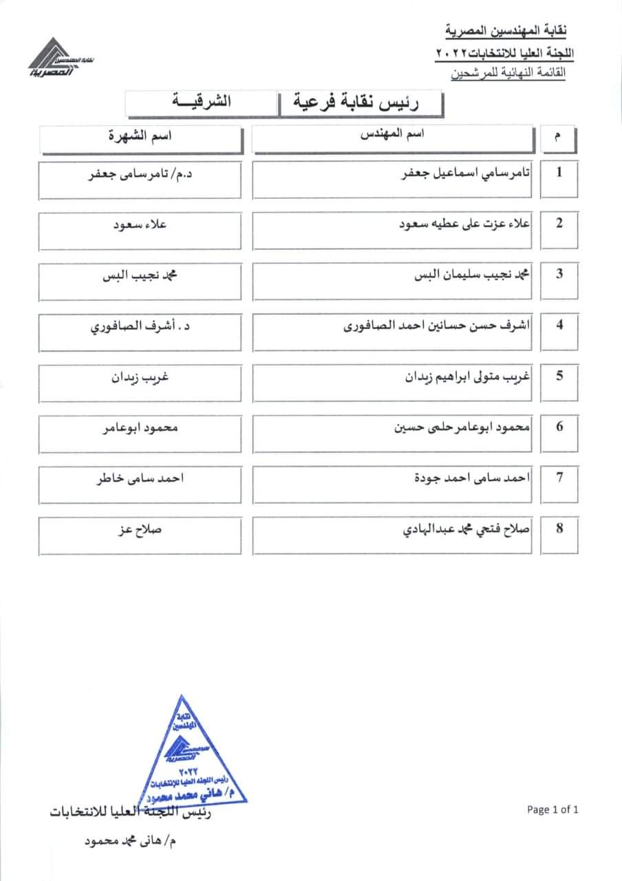 المرشحون للفرعيات