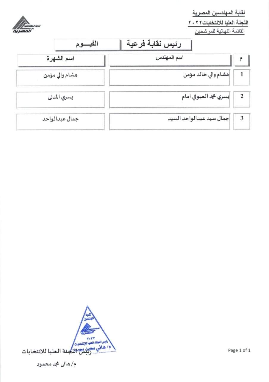 المرشحون للفرعيات