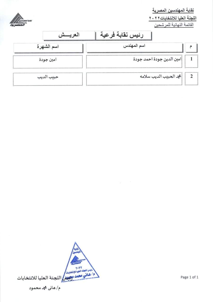 المرشحون للفرعيات