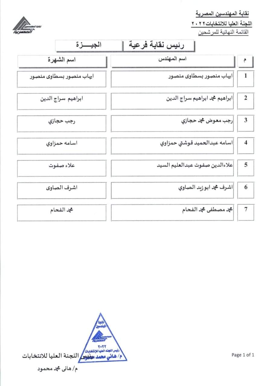 المرشحون للفرعيات