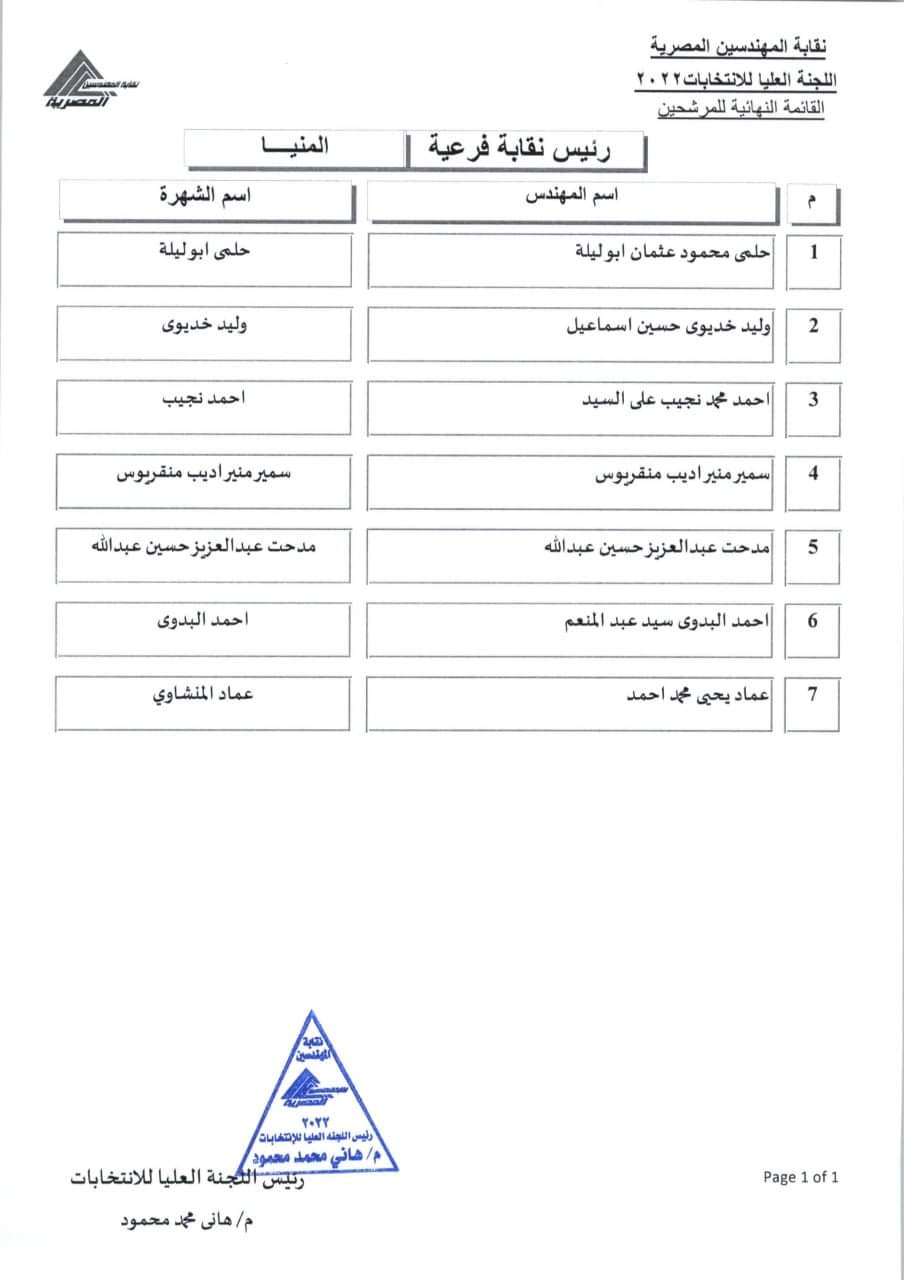 المرشحون للفرعيات