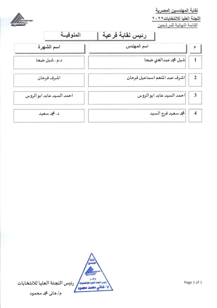 المرشحون للفرعيات