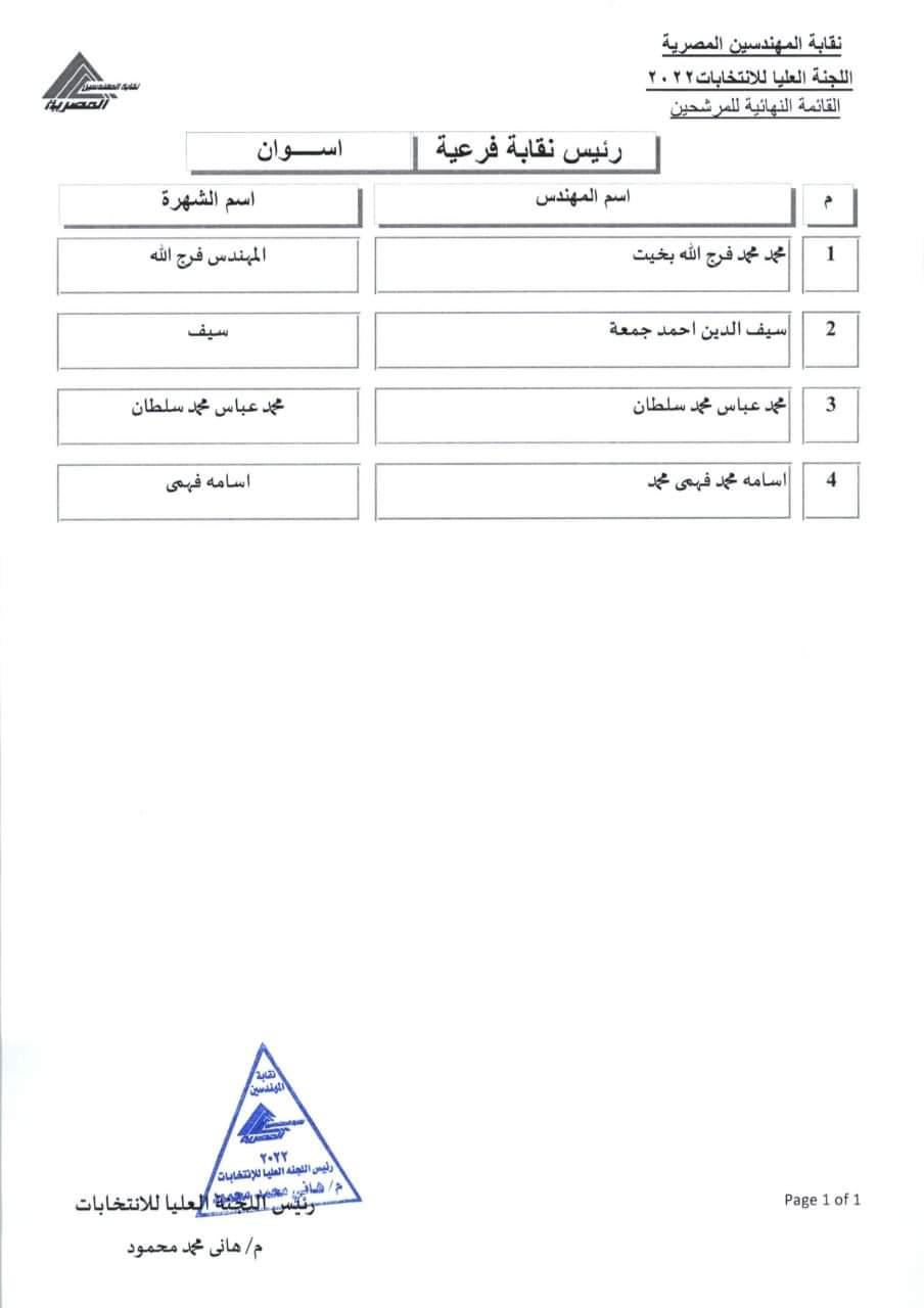 المرشحون للفرعيات