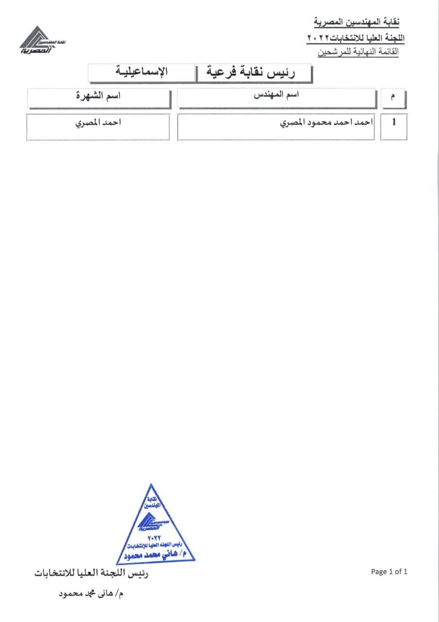 المرشحون للفرعيات