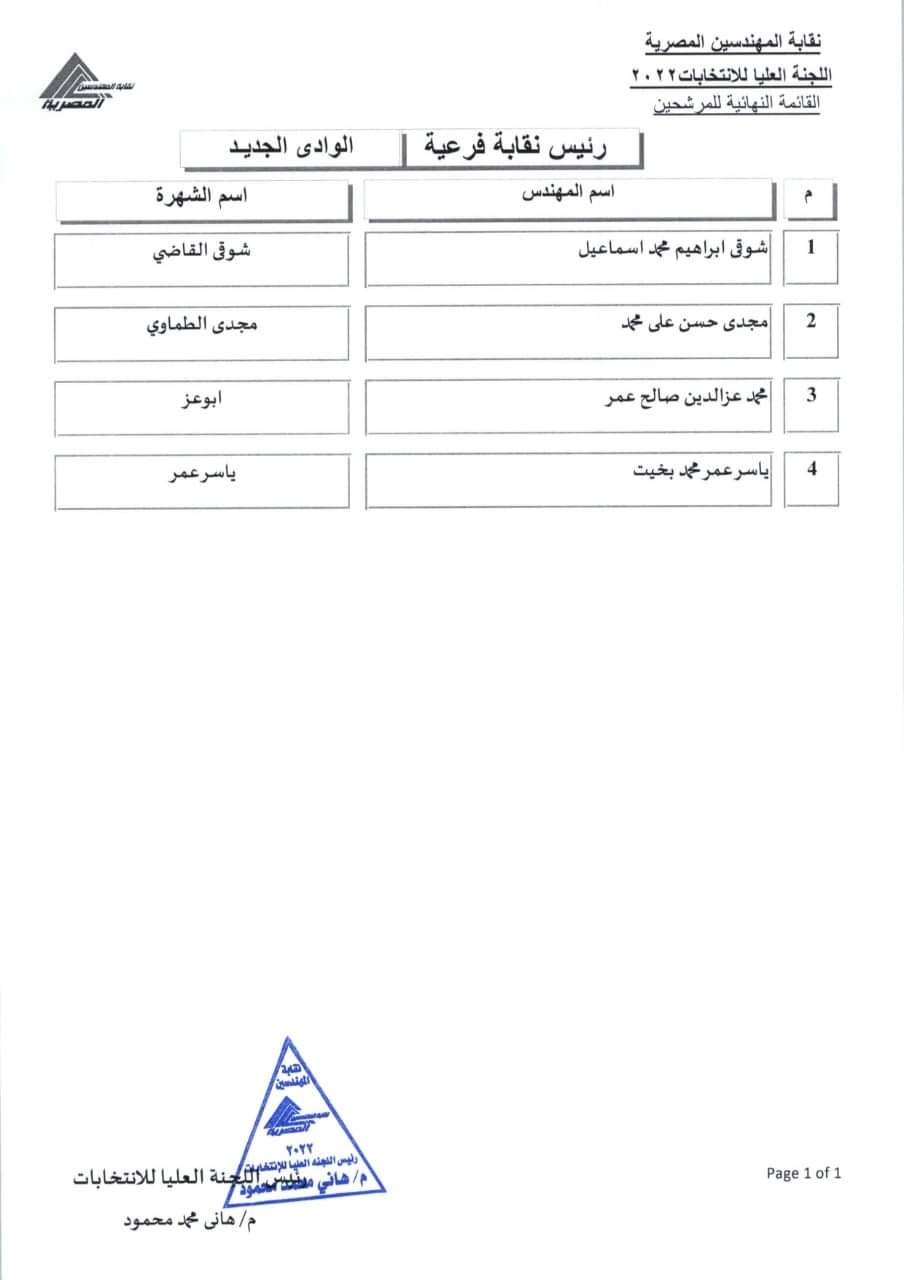 المرشحون للفرعيات