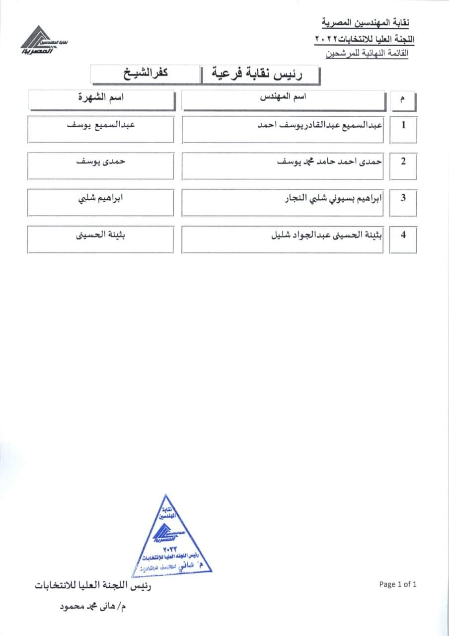 المرشحون للفرعيات