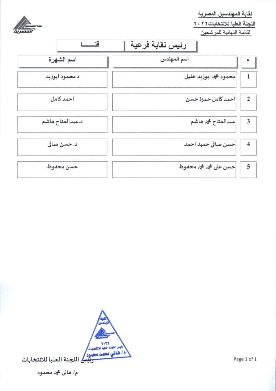 المرشحون للفرعيات