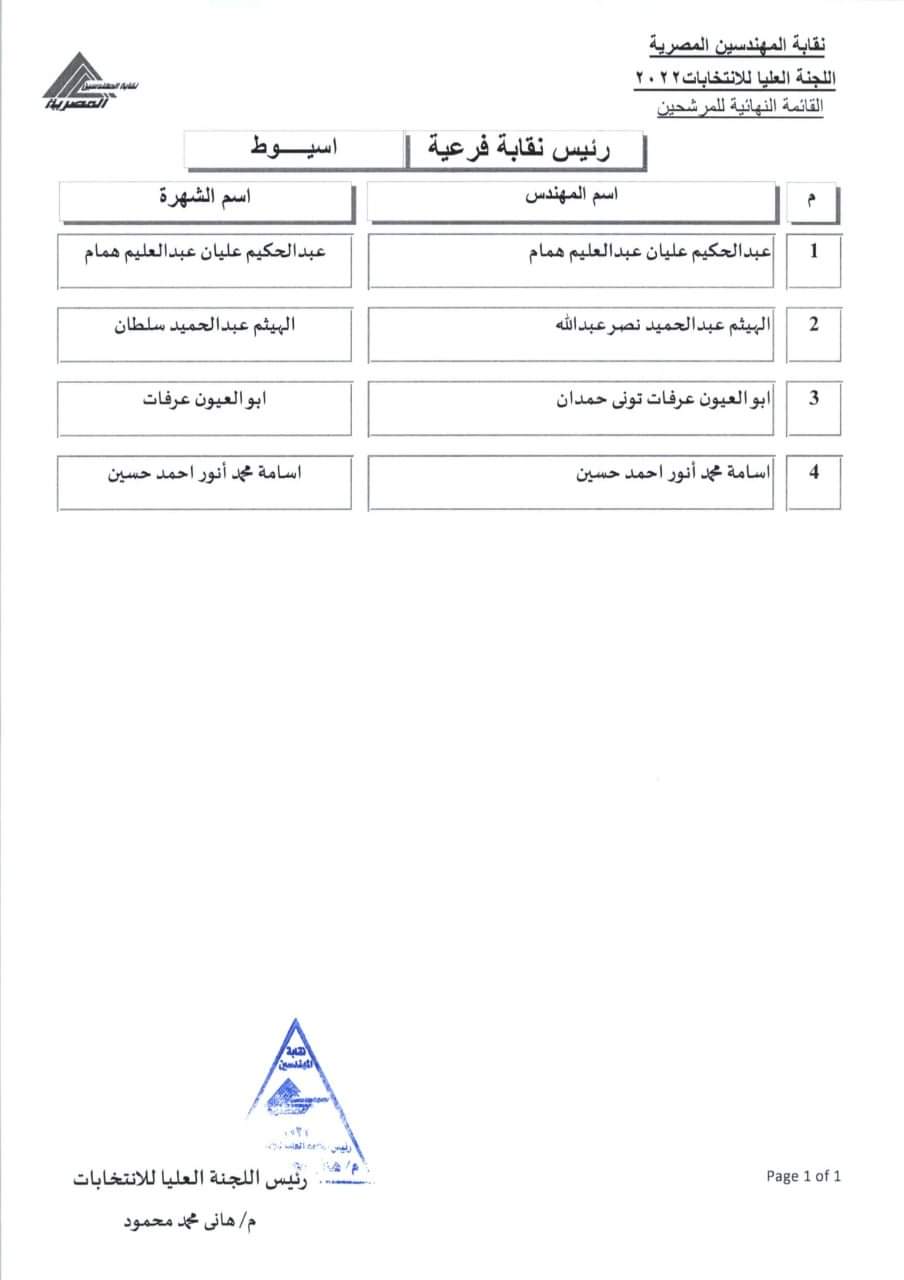 المرشحون للفرعيات