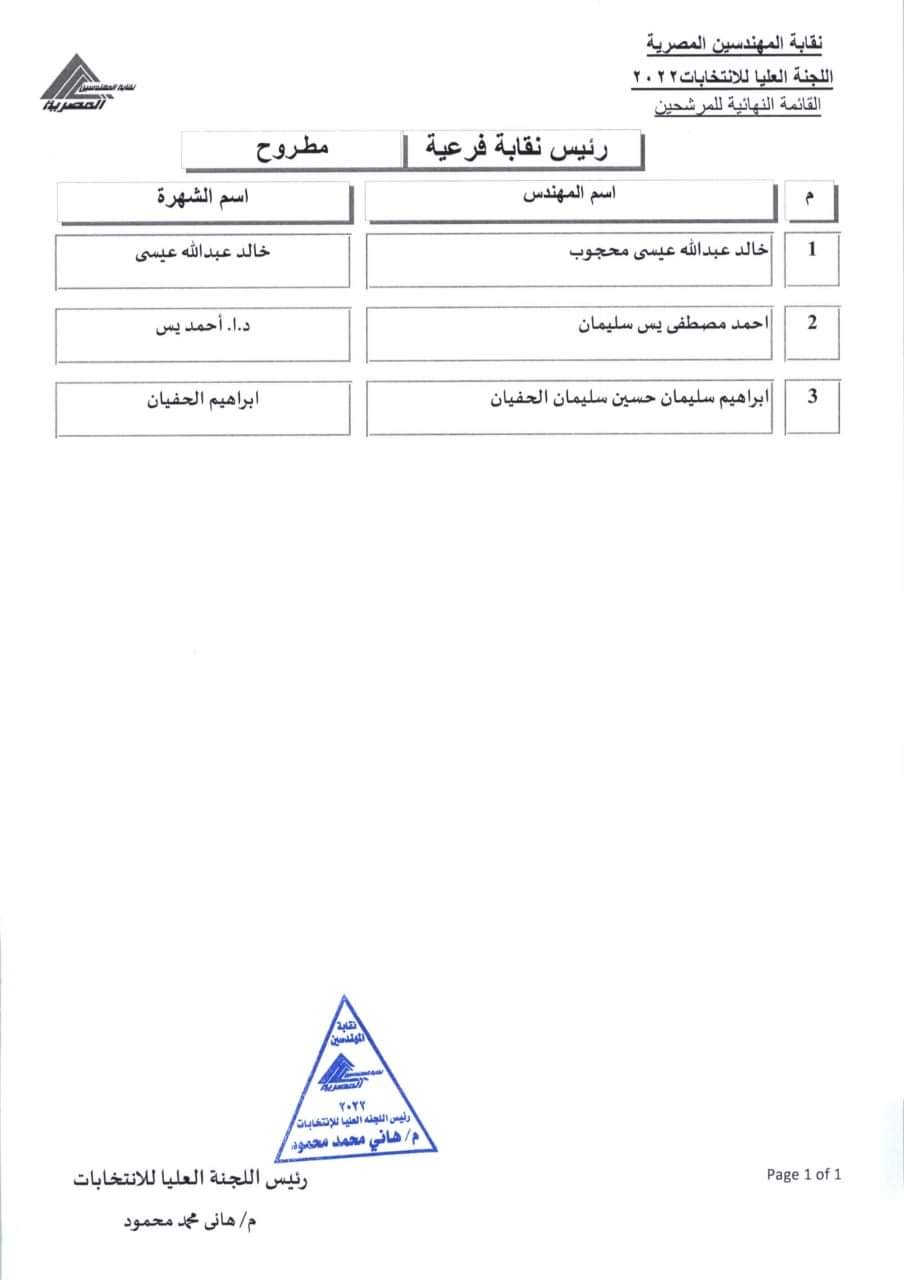 المرشحون للفرعيات