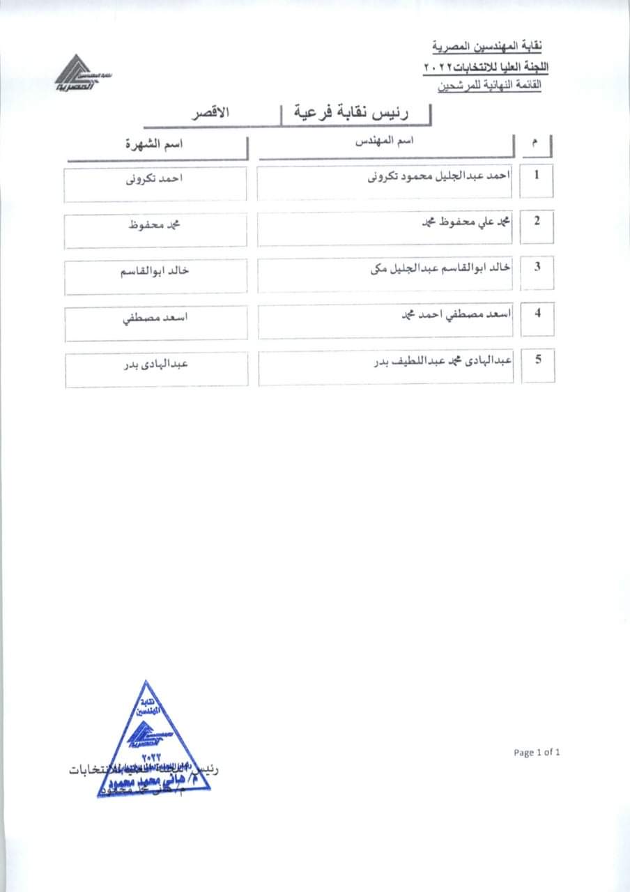 المرشحون للفرعيات