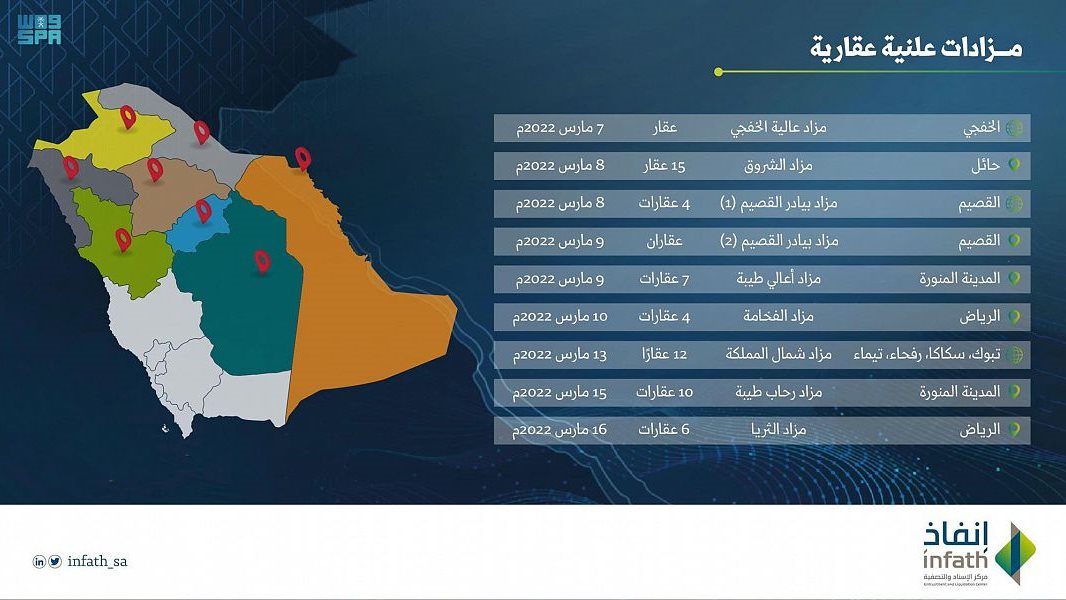  مركز الإسناد والتصفية