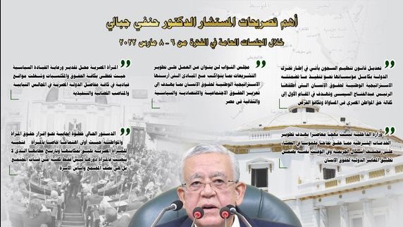 المستشار الدكتور، حنفي جبالي رئيس مجلس النواب 