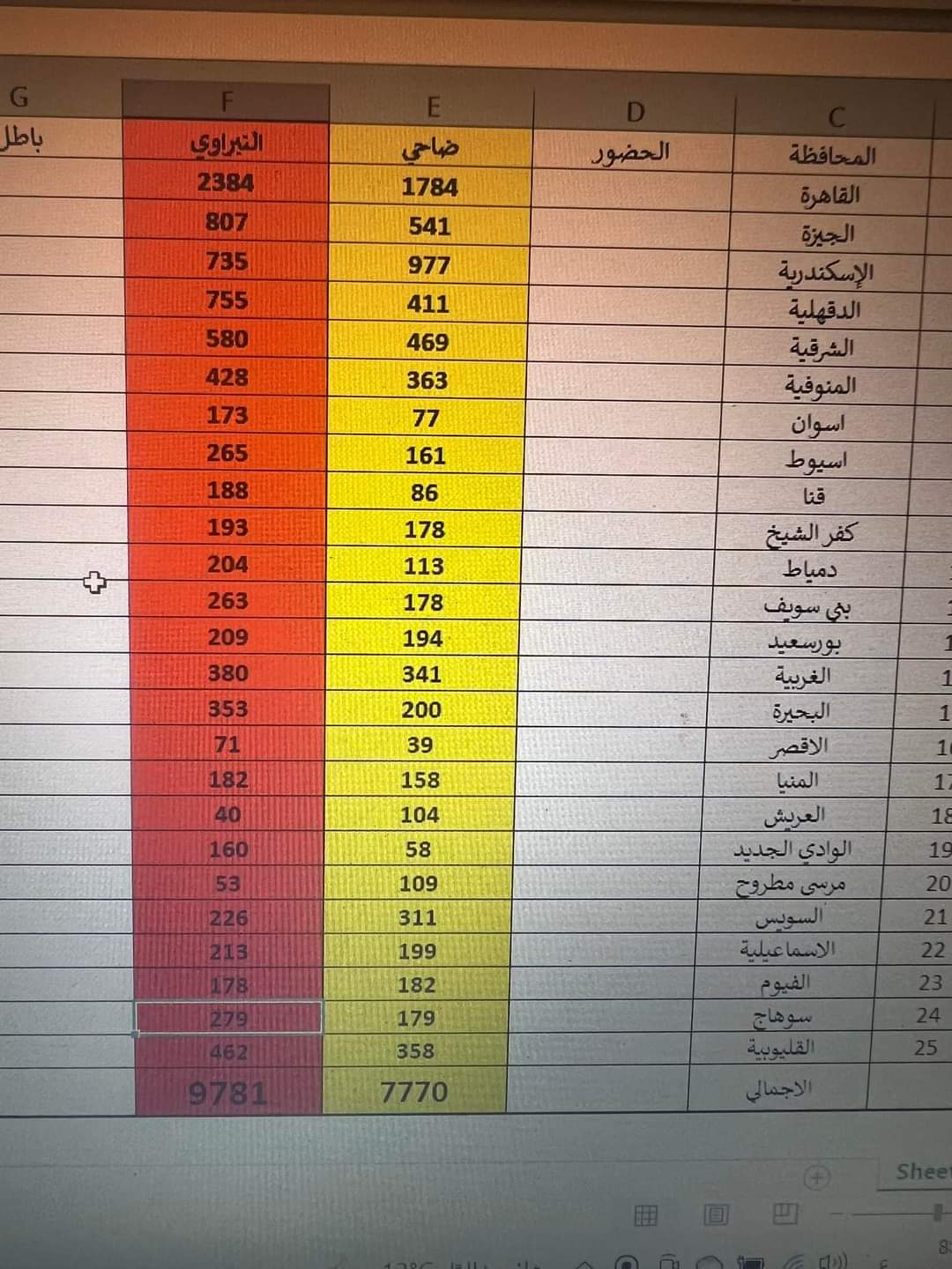 مؤشرات أولية لنتائج انتخابات المهندسين 