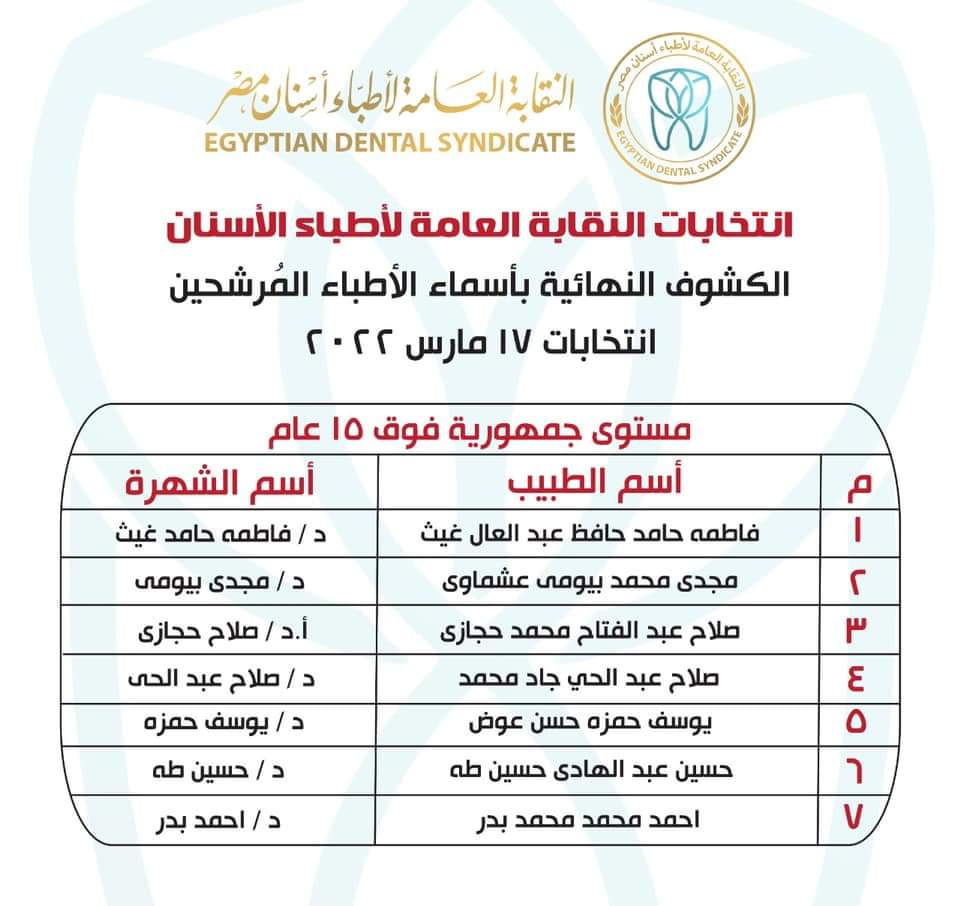 المرشحون بانتخابات التجديد النصفي لنقابة الأسنان