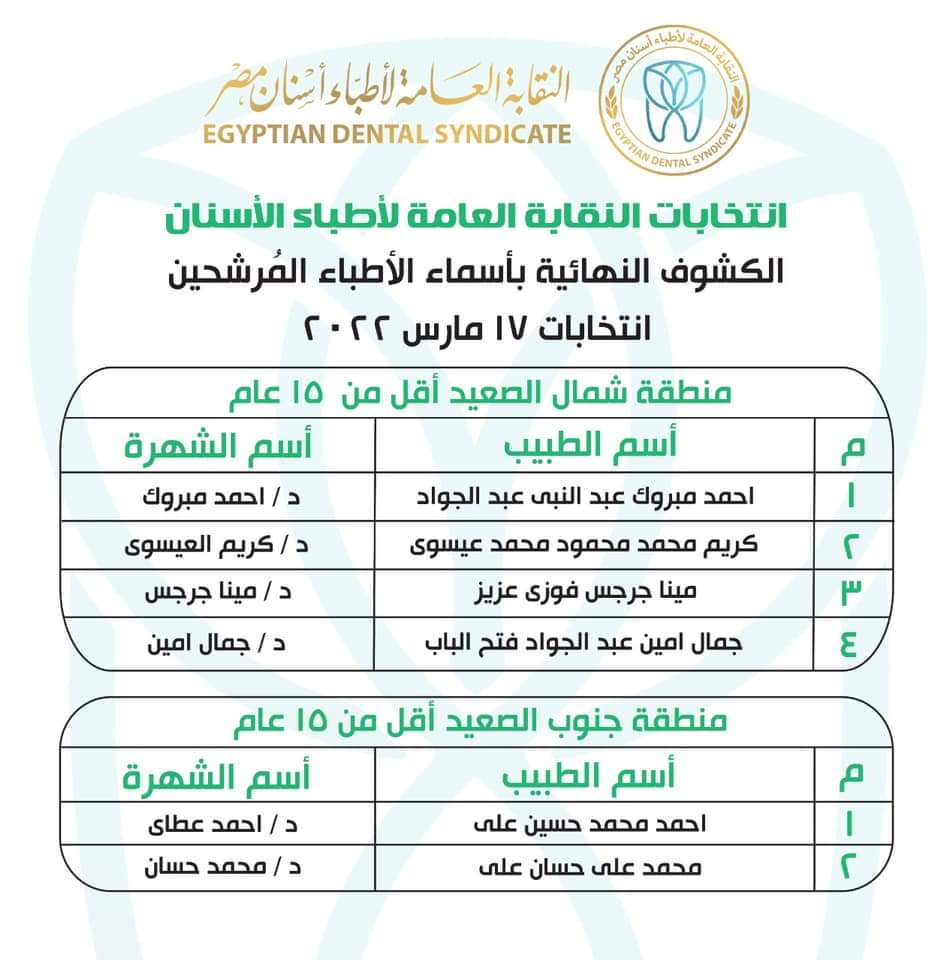 المرشحون بانتخابات التجديد النصفي لنقابة الأسنان