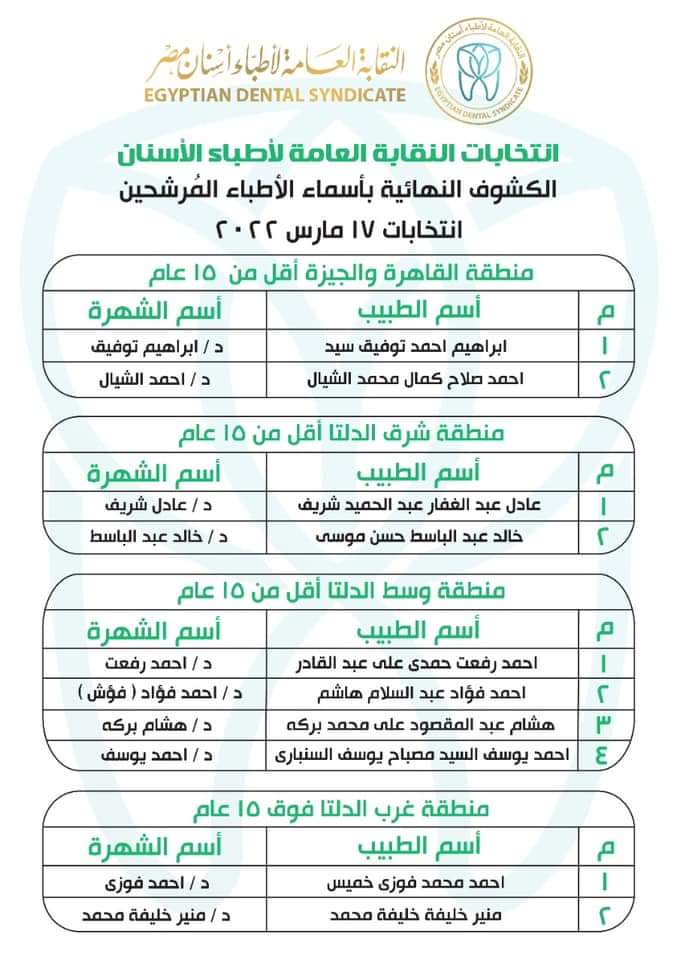 المرشحون بانتخابات التجديد النصفي لنقابة الأسنان