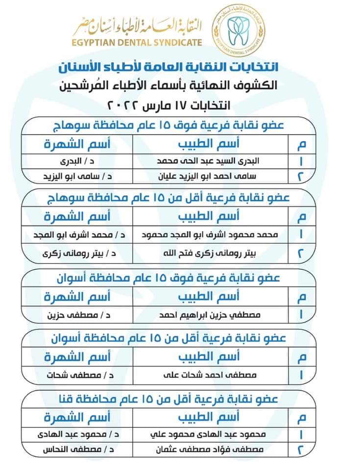 المرشحون بانتخابات التجديد النصفي لنقابة الأسنان