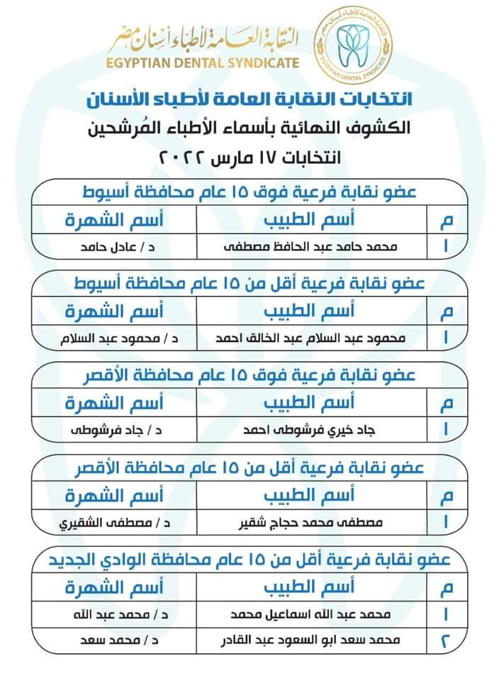 المرشحون بانتخابات التجديد النصفي لنقابة الأسنان