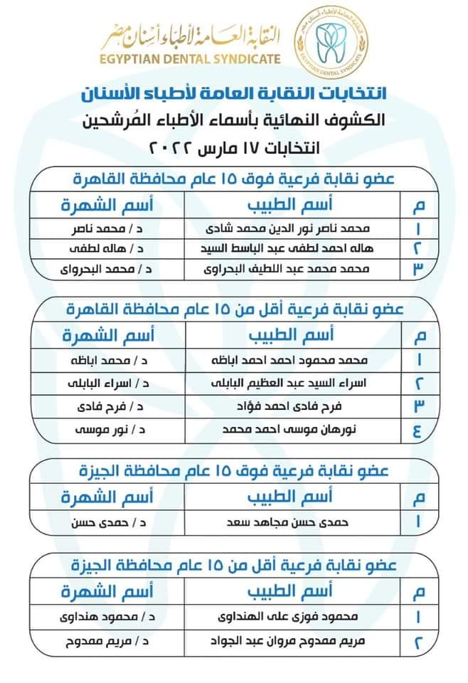 المرشحون بانتخابات التجديد النصفي لنقابة الأسنان