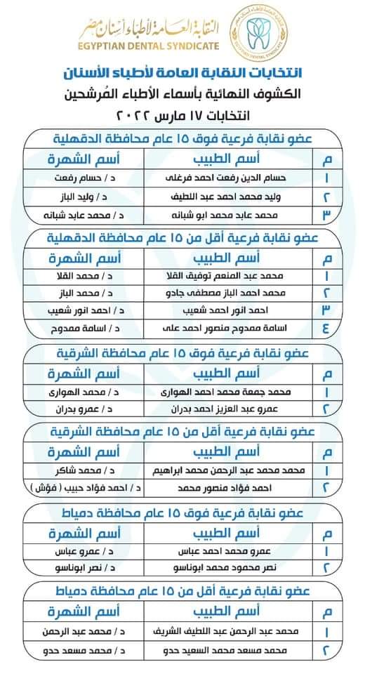 المرشحون بانتخابات التجديد النصفي لنقابة الأسنان