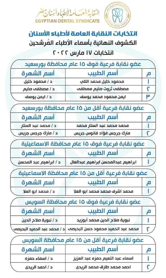 المرشحون بانتخابات التجديد النصفي لنقابة الأسنان