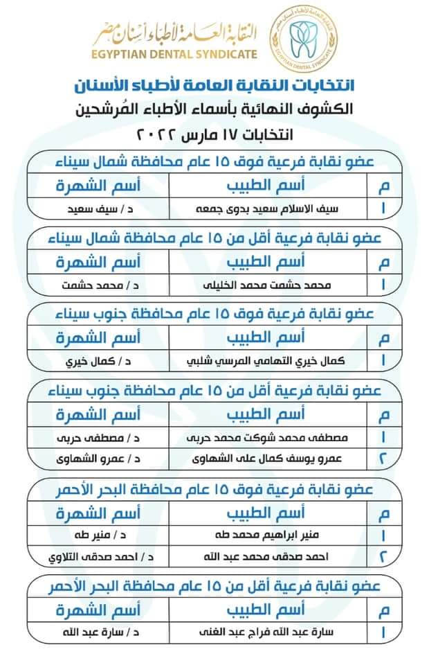 المرشحون بانتخابات التجديد النصفي لنقابة الأسنان