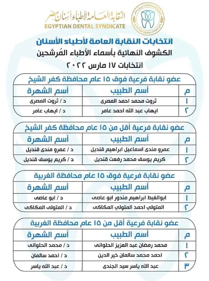 المرشحون بانتخابات التجديد النصفي لنقابة الأسنان