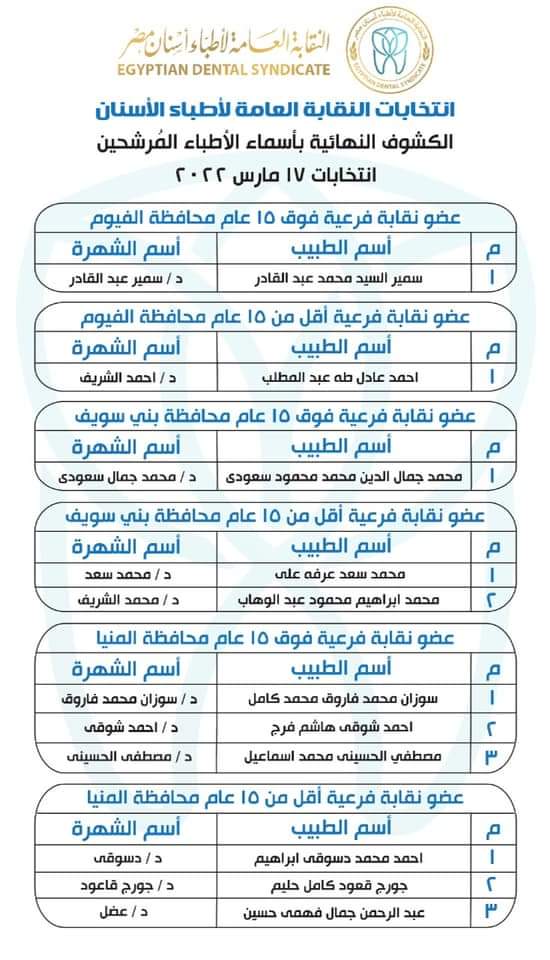 المرشحون بانتخابات التجديد النصفي لنقابة الأسنان