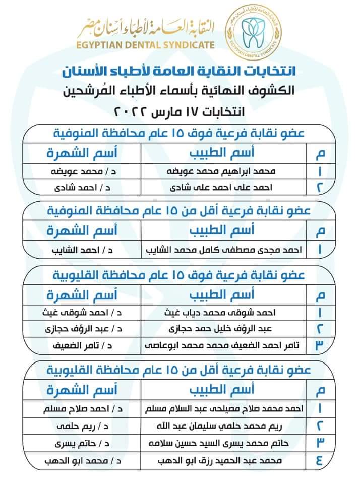 المرشحون بانتخابات التجديد النصفي لنقابة الأسنان