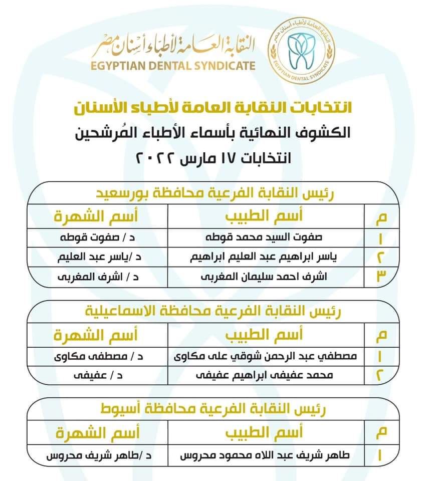 المرشحون بانتخابات التجديد النصفي لنقابة الأسنان